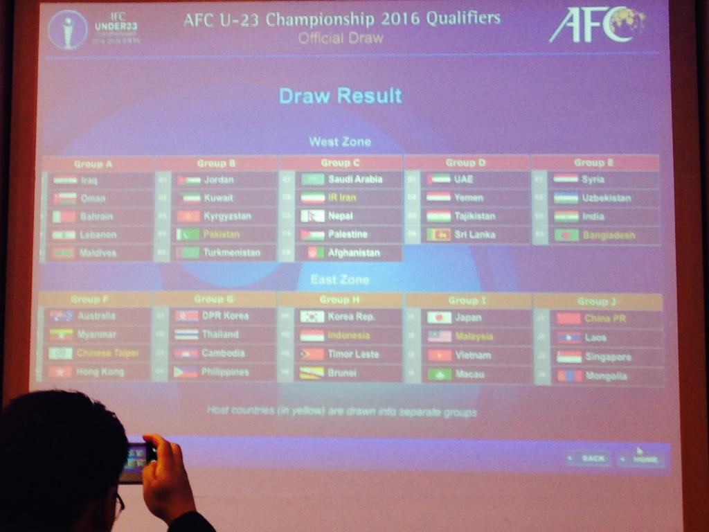 Pakistan in tough Group B for AFC U-23 Championship Qualifiers