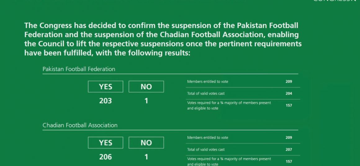 FIFA ratifies Pakistan’s suspension [The News]