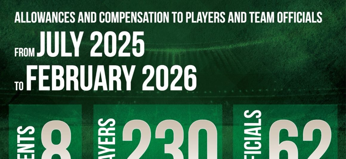 PFF clears pending dues of players, officials [Dawn]